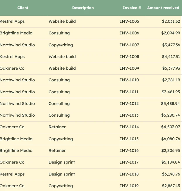 Income log: client, description, invoice number and amount received for each payment