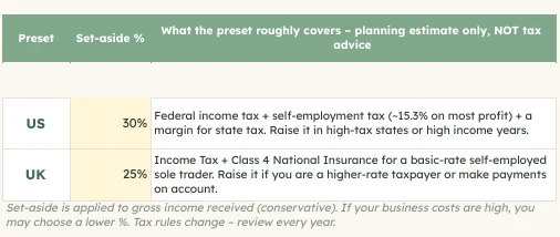 Setup tax presets: US 30% and UK 25% set-aside